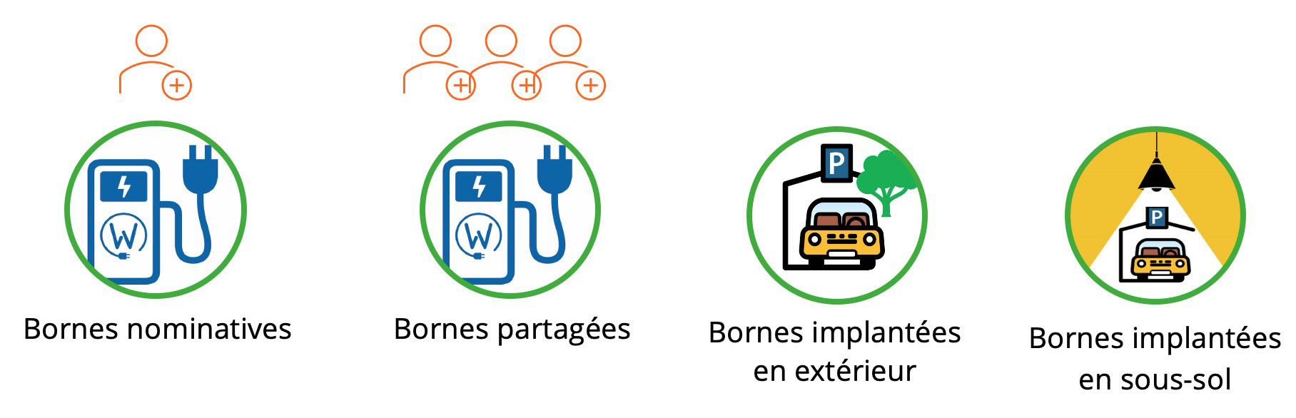 intallation borne de recharge voitures électriques